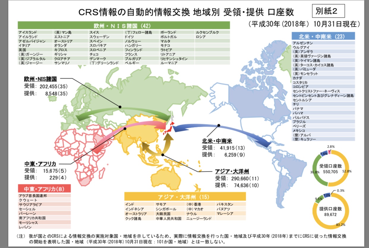 国税庁