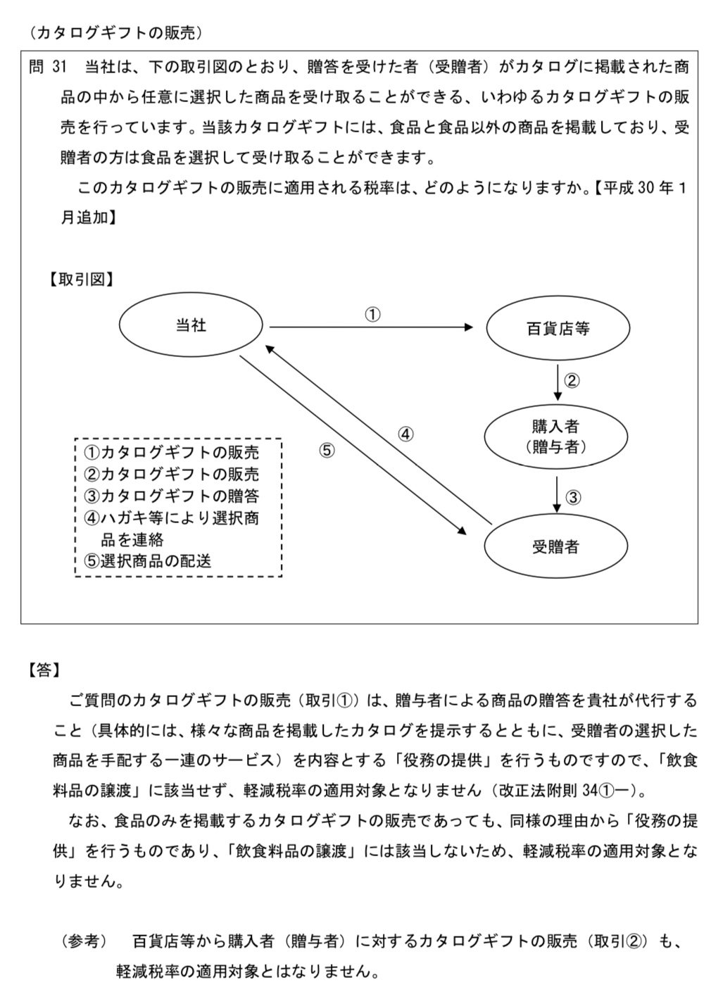 ギフト 消費 税 カタログ